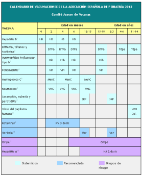 Calendario de vacunación infantil 2013