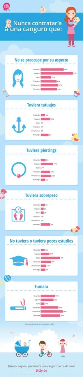 Infografía Sitly.es