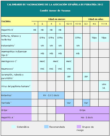 Calendario de vacunación infantil 2012