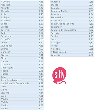 Precio canguro por ciudad 2017